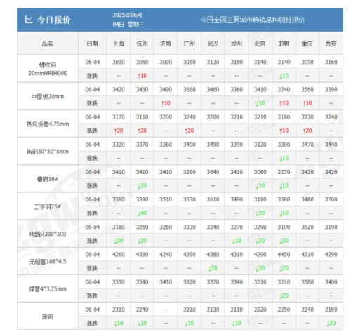 现阶段双焦基本面尚未发生改变，短期仍以反弹对待
