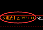 沥青期货：4小时高点，精准展开直线回落