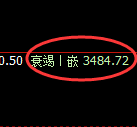 沥青期货：4小时高点，精准展开直线回落