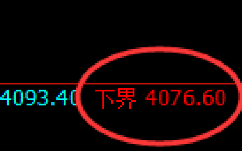 液化气期货：试仓低点，精准展开振荡反弹