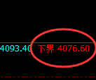 液化气期货：试仓低点，精准展开振荡反弹