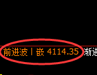 液化气期货：试仓低点，精准展开振荡反弹
