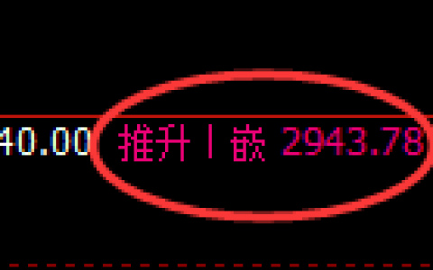 燃油期货：4小时周期，精准展开直线洗盘