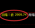 燃油期货：4小时周期，精准展开直线洗盘
