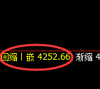 乙二醇期货：4小时低点，精准展开直线拉升