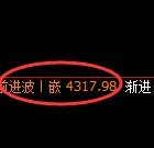 乙二醇期货：4小时低点，精准展开直线拉升