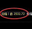 菜粕期货：日线低点，精准展开强势回升
