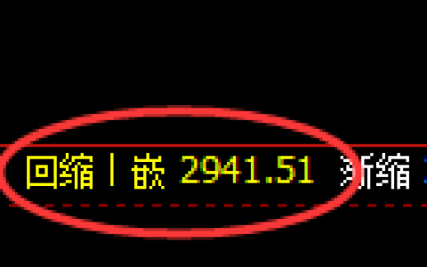 豆粕期货：4小时低点，精准展开振荡反弹