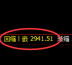 豆粕期货：4小时低点，精准展开振荡反弹