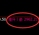 豆粕期货：4小时低点，精准展开振荡反弹