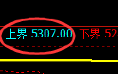 纸浆期货：试仓高点，精准展开单边极端回落