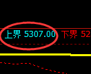 纸浆期货：试仓高点，精准展开单边极端回落