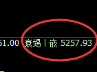 纸浆期货：试仓高点，精准展开单边极端回落