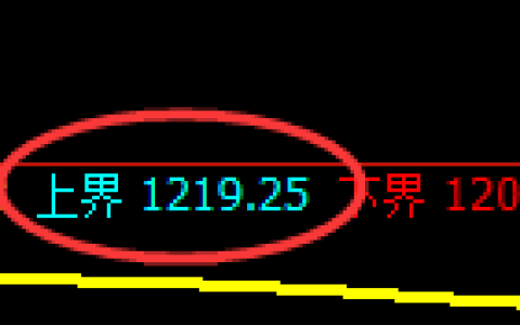 纯碱期货：试仓高点，精准展开单边振荡下行