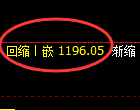 纯碱期货：试仓高点，精准展开单边振荡下行