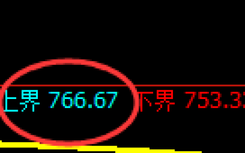 焦煤期货：试仓高点，精准展开振荡修正