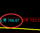 焦煤期货：试仓高点，精准展开振荡修正