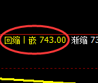 焦煤期货：试仓高点，精准展开振荡修正