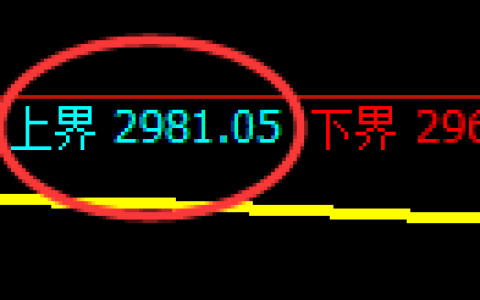 螺纹期货：4小时高点，精准展开单边快速调整