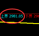 螺纹期货：4小时高点，精准展开单边快速调整