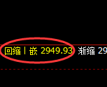 螺纹期货：4小时高点，精准展开单边快速调整