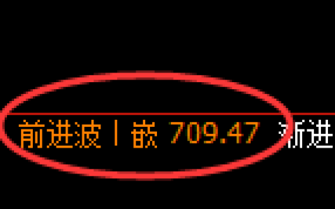 铁矿石期货：日线高点，精准展开单边快速回撤