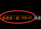 铁矿石期货：日线高点，精准展开单边快速回撤