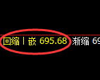 铁矿石期货：日线高点，精准展开单边快速回撤