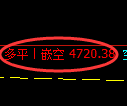 6月6日，焦煤+PTA+沥青：规则化（系统策略）复盘汇总