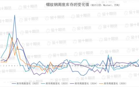 布谷网、Mysteel本周螺纹钢产量、库存数据对比