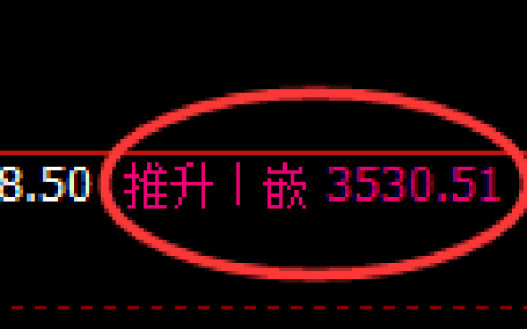 沥青期货：4小时高点，精准展开振荡回落