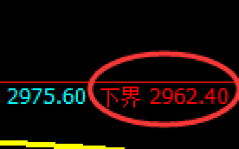 螺纹期货：试仓低点，精准展开积极回升