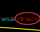 螺纹期货：试仓低点，精准展开积极回升