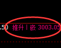 螺纹期货：试仓低点，精准展开积极回升