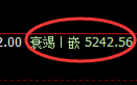 纸浆期货：回补低点，精准展开积极反弹