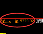 纸浆期货：回补低点，精准展开积极反弹