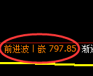 焦煤期货：4小时低点，精准展开极端强势回升