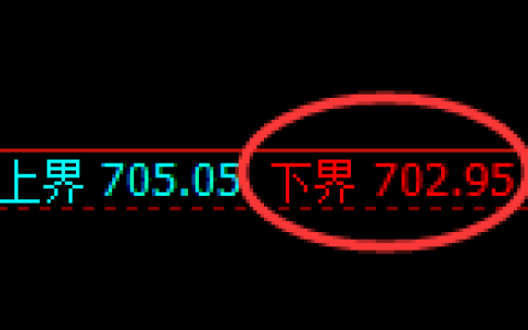 铁矿石期货：试仓低点，精准展开强势回升