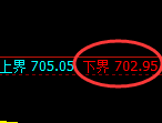 铁矿石期货：试仓低点，精准展开强势回升