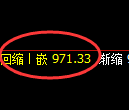 玻璃期货：4小时低点，精准展开极端强势拉升