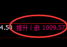 玻璃期货：4小时低点，精准展开极端强势拉升