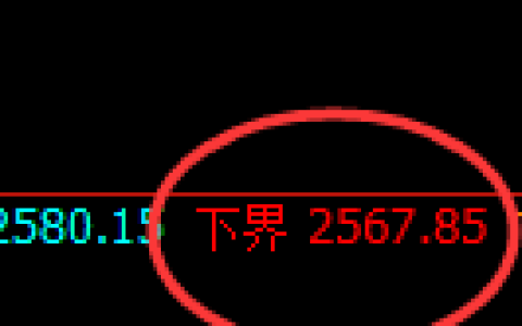 菜粕期货：试仓低点，精准展开强势反弹