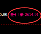 菜粕期货：试仓低点，精准展开强势反弹