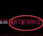 燃油期货：修正高点，精准展开冲高回落