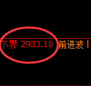 燃油期货：修正高点，精准展开冲高回落