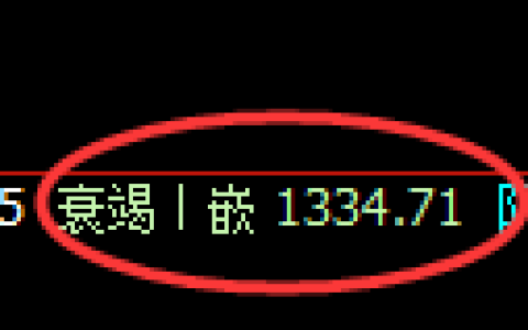 焦炭期货：4小时低点，精准展开振荡回升