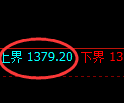 焦炭期货：4小时低点，精准展开振荡回升