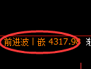 乙二醇期货：修正高点，精准展开积极回落