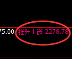 甲醇期货：日线高点，精准展开振荡回落