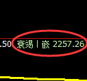 甲醇期货：日线高点，精准展开振荡回落
